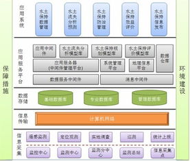 應用軟件產品在經營性互聯網文化服務中的角色與發(fā)展